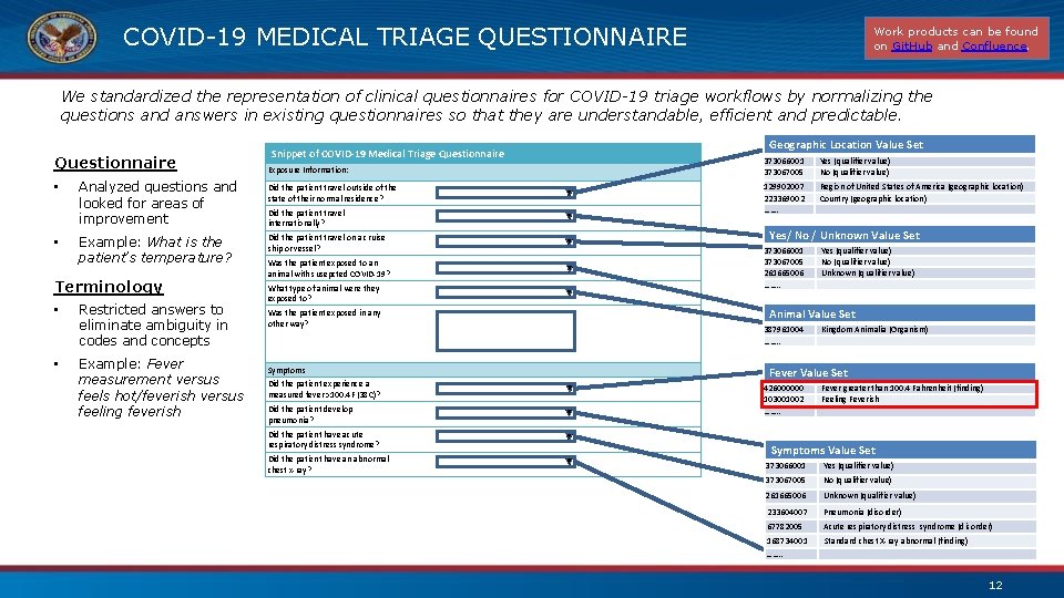 COVID-19 MEDICAL TRIAGE QUESTIONNAIRE Work products can be found on Git. Hub and Confluence.