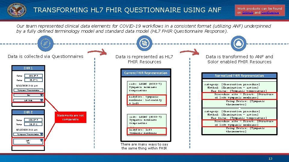 TRANSFORMING HL 7 FHIR QUESTIONNAIRE USING ANF Work products can be found on Git.
