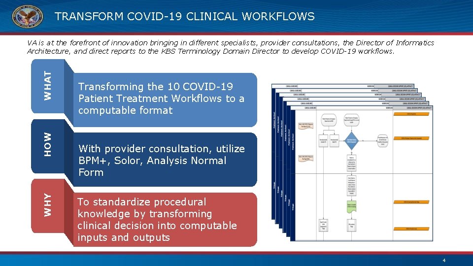 TRANSFORM COVID-19 CLINICAL WORKFLOWS WHY HOW WHAT VA is at the forefront of innovation