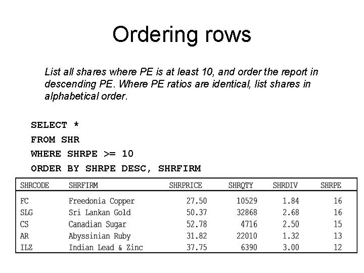 Ordering rows List all shares where PE is at least 10, and order the