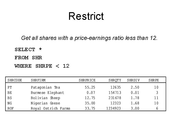 Restrict Get all shares with a price-earnings ratio less than 12. SELECT * FROM