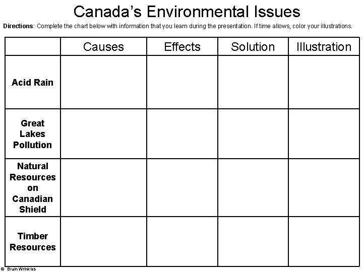 Canada’s Environmental Issues Directions: Complete the chart below with information that you learn during