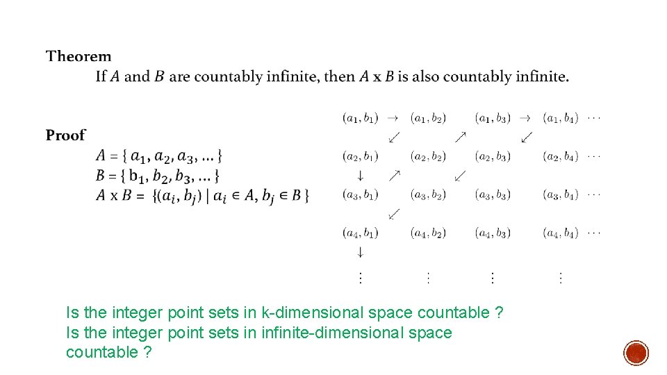  Is the integer point sets in k-dimensional space countable ? Is the integer