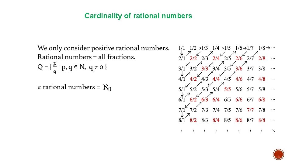 Cardinality of rational numbers 