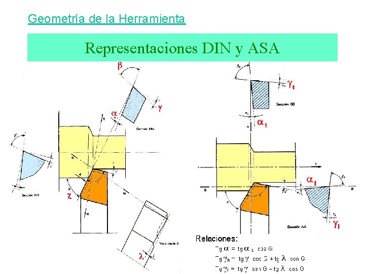 Geometría de la Herramienta Representaciones DIN y ASA 