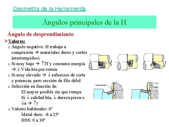 Geometría de la Herramienta Ángulos principales de la H Ángulo de desprendimiento ØValores: ¨