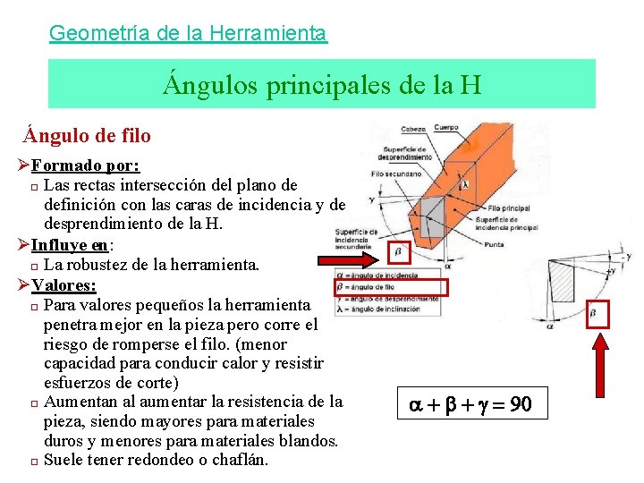 Geometría de la Herramienta Ángulos principales de la H Ángulo de filo ØFormado por: