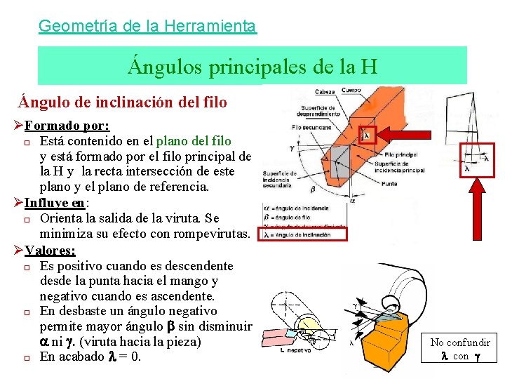 Geometría de la Herramienta Ángulos principales de la H Ángulo de inclinación del filo