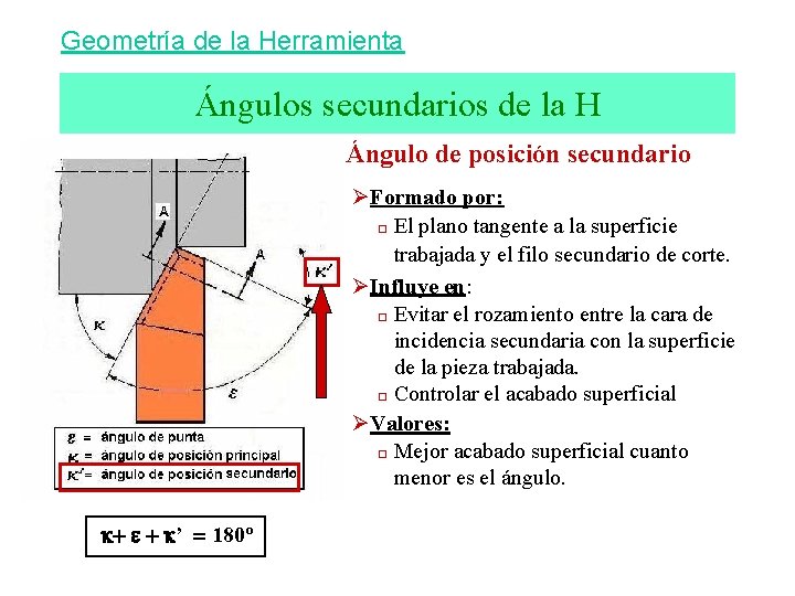 Geometría de la Herramienta Ángulos secundarios de la H Ángulo de posición secundario ØFormado