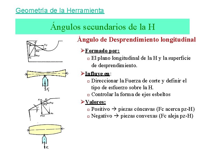 Geometría de la Herramienta Ángulos secundarios de la H Ángulo de Desprendimiento longitudinal ØFormado