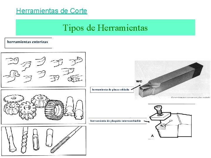 Herramientas de Corte Tipos de Herramientas 