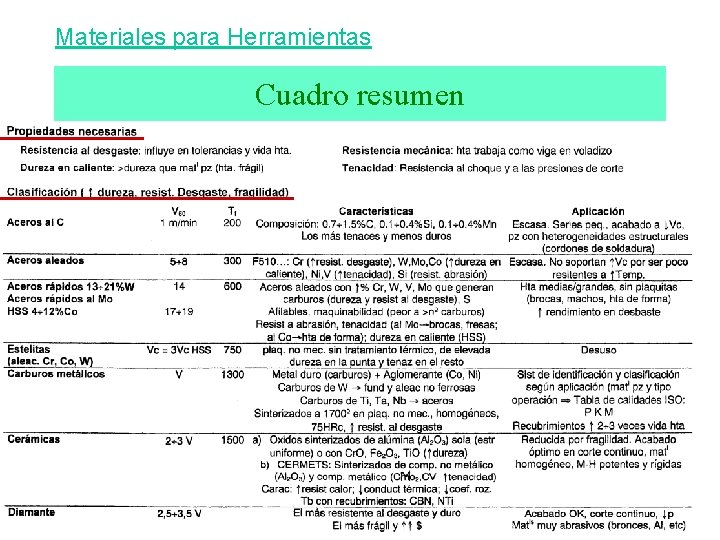 Materiales para Herramientas Cuadro resumen 