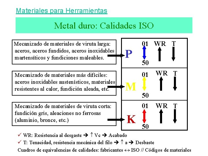 Materiales para Herramientas Metal duro: Calidades ISO Mecanizado de materiales de viruta larga: aceros,