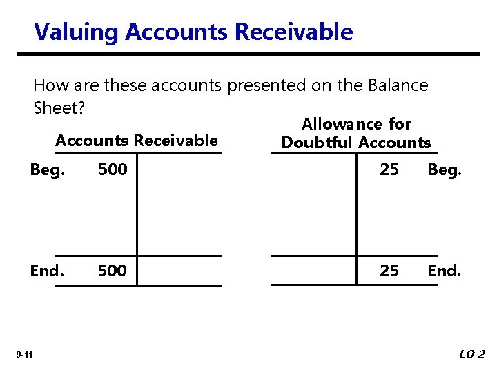 Valuing Accounts Receivable How are these accounts presented on the Balance Sheet? Allowance for