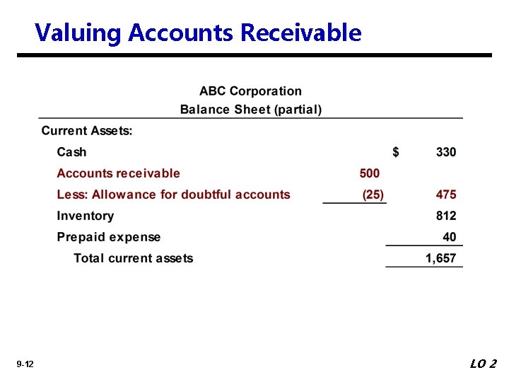 Valuing Accounts Receivable 9 -12 LO 2 
