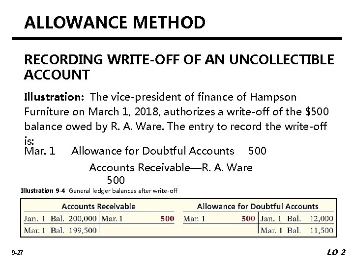 ALLOWANCE METHOD RECORDING WRITE-OFF OF AN UNCOLLECTIBLE ACCOUNT Illustration: The vice-president of finance of