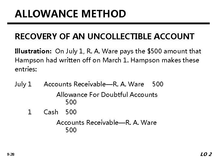 ALLOWANCE METHOD RECOVERY OF AN UNCOLLECTIBLE ACCOUNT Illustration: On July 1, R. A. Ware