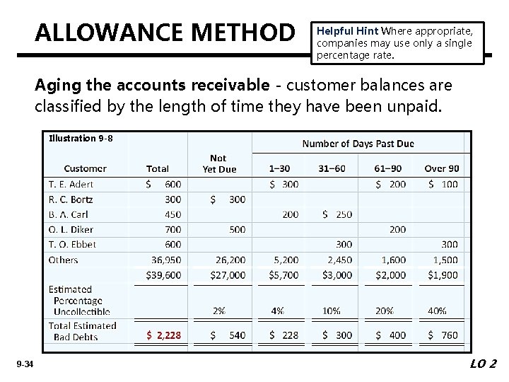 ALLOWANCE METHOD Helpful Hint Where appropriate, companies may use only a single percentage rate.