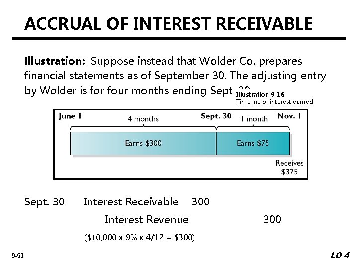 ACCRUAL OF INTEREST RECEIVABLE Illustration: Suppose instead that Wolder Co. prepares financial statements as