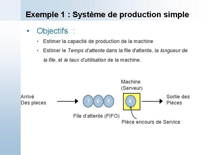 Exemple 1 : Système de production simple • Objectifs : • Estimer la capacité