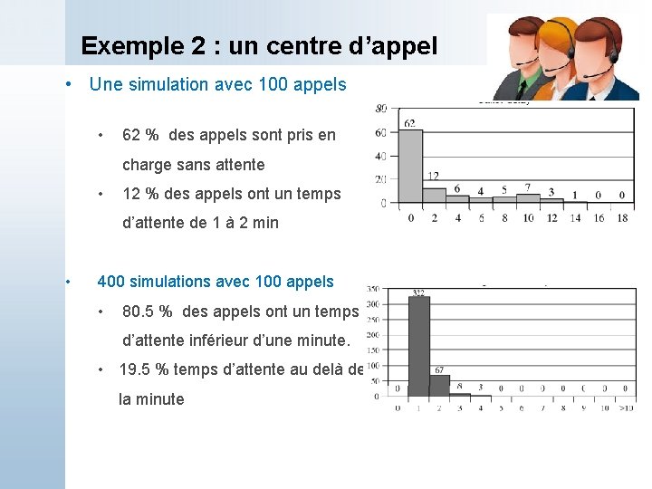 Exemple 2 : un centre d’appel • Une simulation avec 100 appels • 62