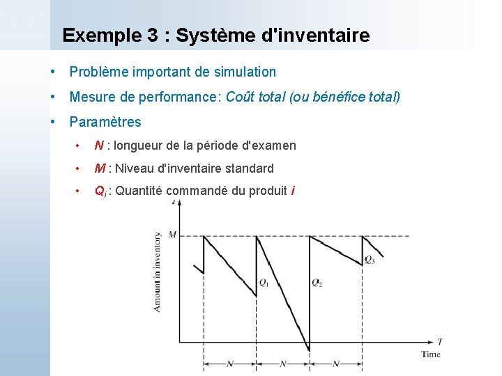 Exemple 3 : Système d'inventaire • Problème important de simulation • Mesure de performance: