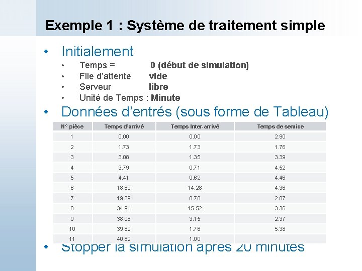 Exemple 1 : Système de traitement simple • Initialement • • Temps = 0
