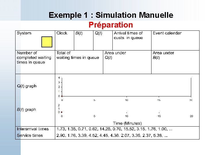 Exemple 1 : Simulation Manuelle Préparation 