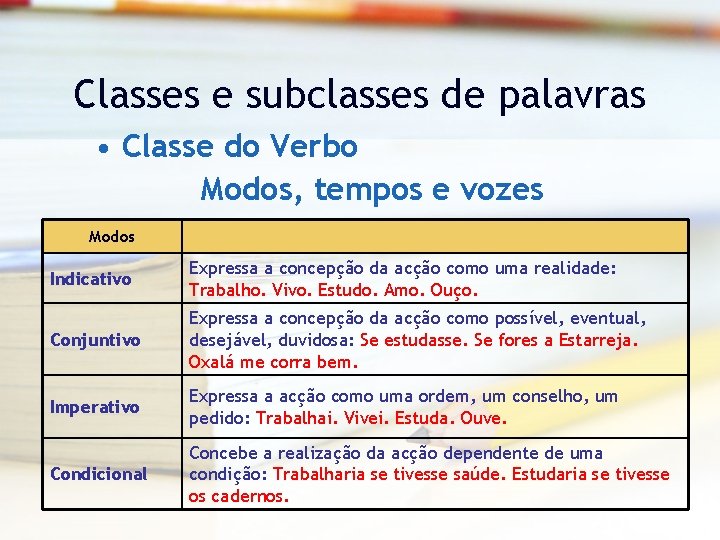 Classes e subclasses de palavras • Classe do Verbo Modos, tempos e vozes Modos