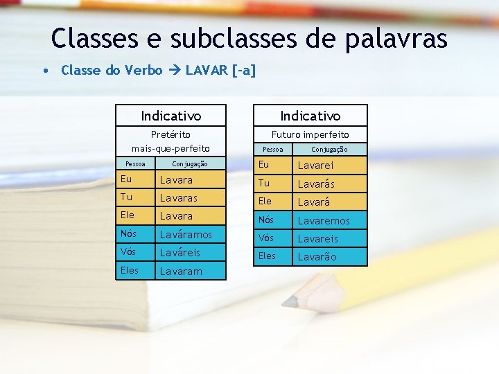 Classes e subclasses de palavras • Classe do Verbo LAVAR [-a] Indicativo Pretérito mais-que-perfeito