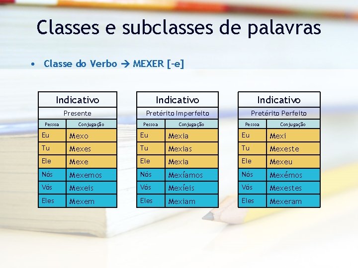 Classes e subclasses de palavras • Classe do Verbo MEXER [-e] Indicativo Presente Pretérito
