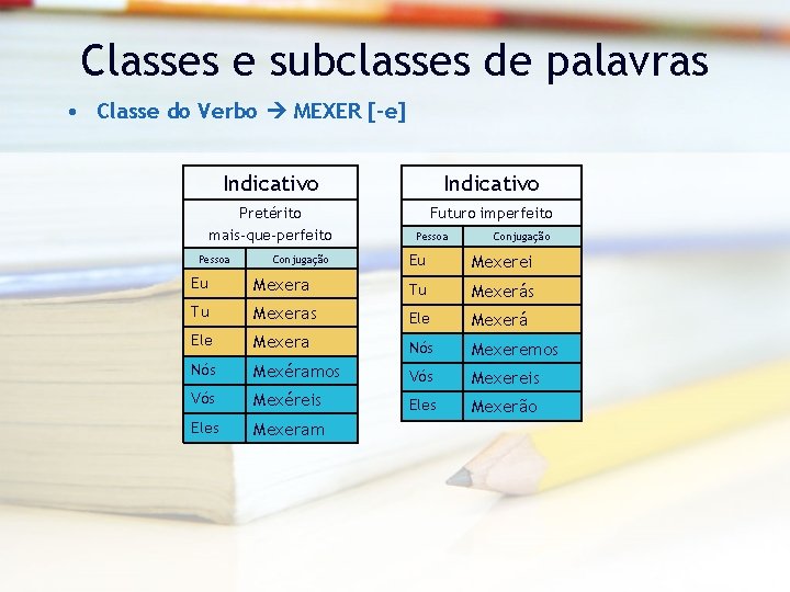Classes e subclasses de palavras • Classe do Verbo MEXER [-e] Indicativo Pretérito mais-que-perfeito