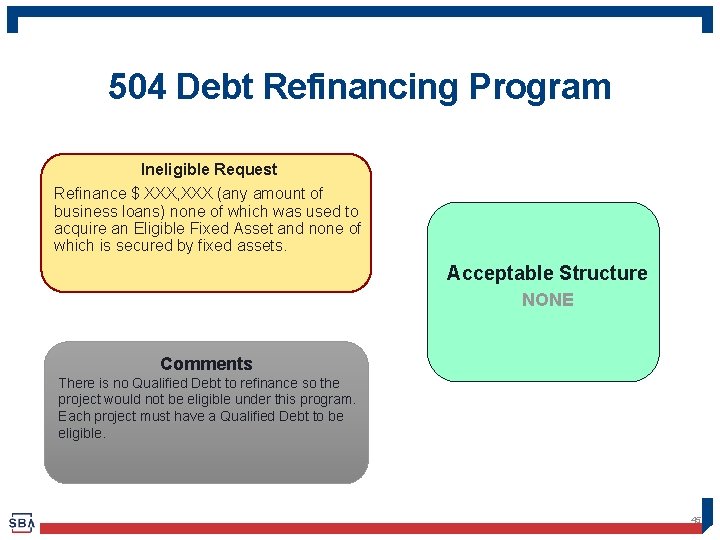 504 Debt Refinancing Program Ineligible Request Refinance $ XXX, XXX (any amount of business