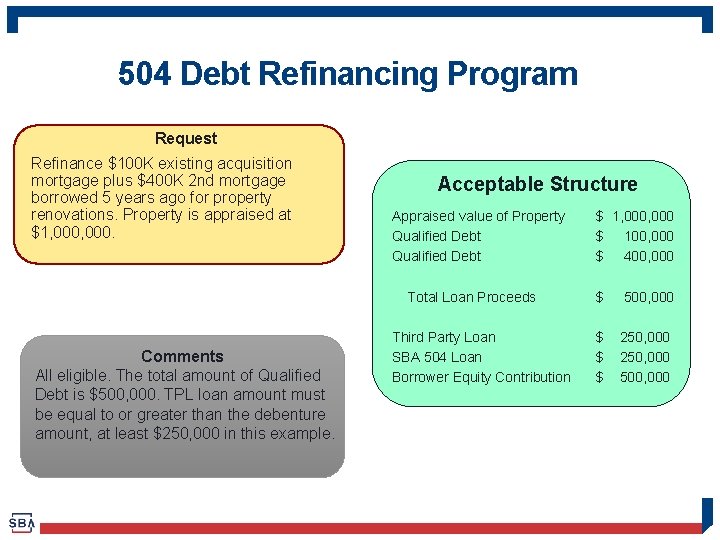 504 Debt Refinancing Program Request Refinance $100 K existing acquisition mortgage plus $400 K