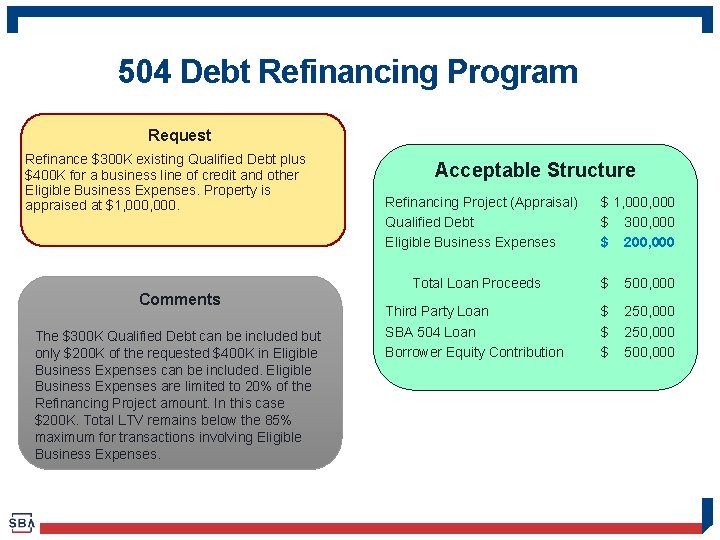 504 Debt Refinancing Program Request Refinance $300 K existing Qualified Debt plus $400 K