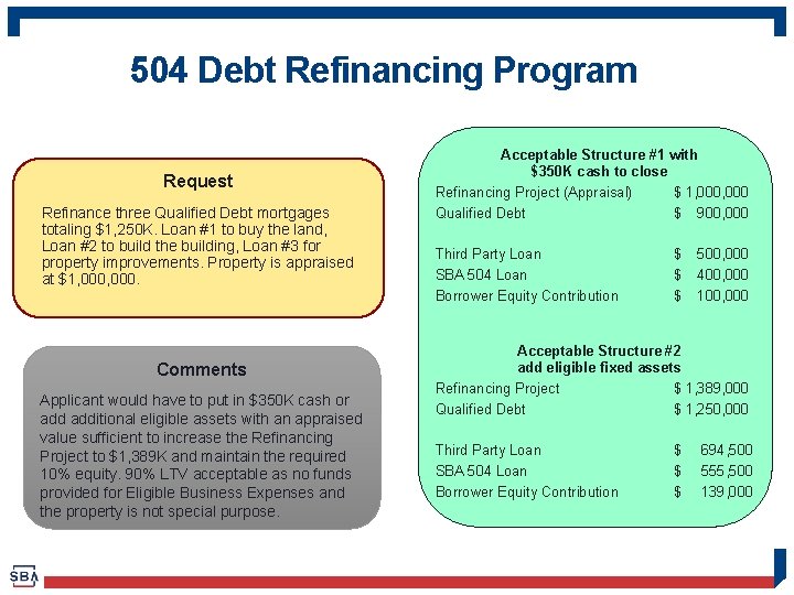 504 Debt Refinancing Program Request Refinance three Qualified Debt mortgages totaling $1, 250 K.