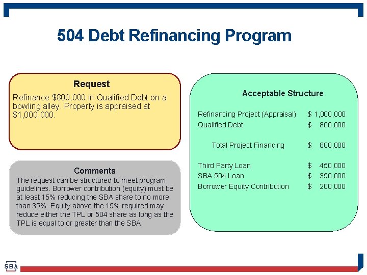 504 Debt Refinancing Program Request Refinance $800, 000 in Qualified Debt on a bowling