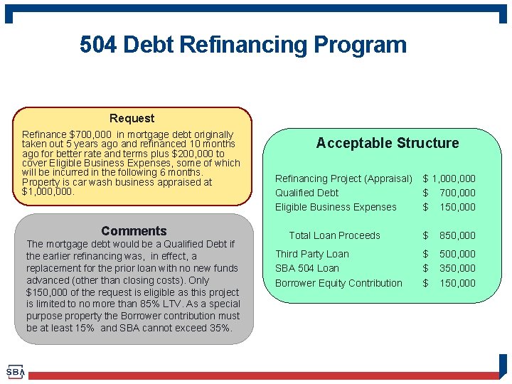 504 Debt Refinancing Program Request Refinance $700, 000 in mortgage debt originally taken out