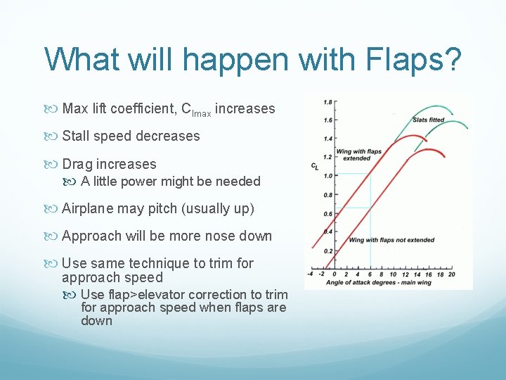 What will happen with Flaps? Max lift coefficient, Clmax increases Stall speed decreases Drag