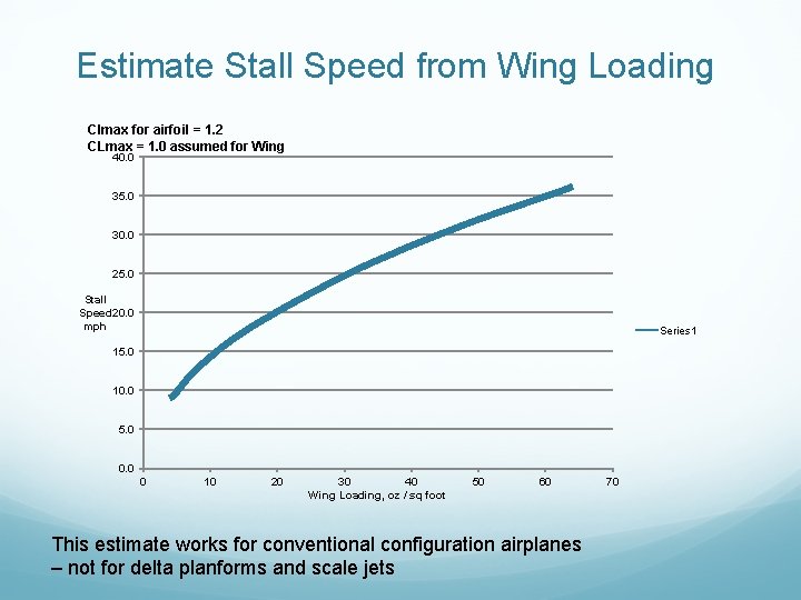 Estimate Stall Speed from Wing Loading Clmax for airfoil = 1. 2 CLmax =