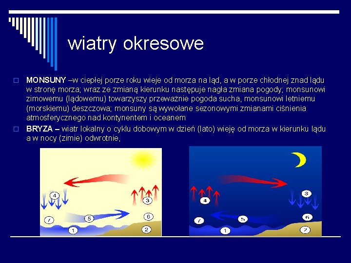 wiatry okresowe MONSUNY –w ciepłej porze roku wieje od morza na ląd, a w