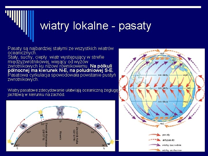 wiatry lokalne - pasaty Pasaty są najbardziej stałymi ze wszystkich wiatrów oceanicznych. Stały, suchy,