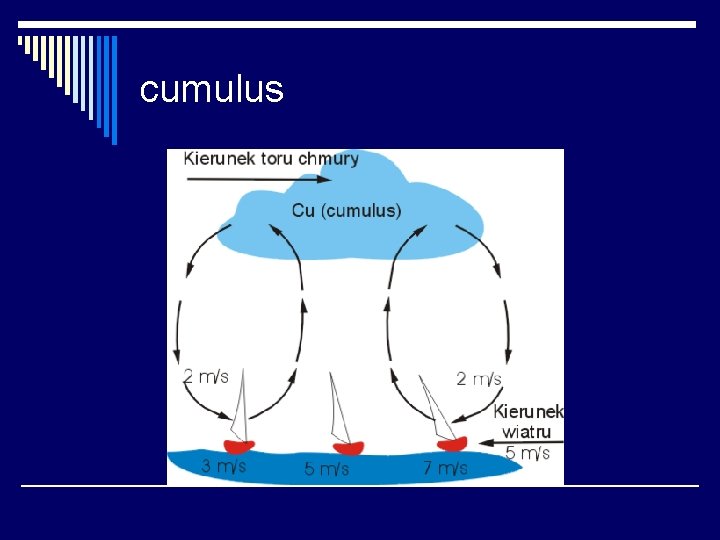 cumulus 