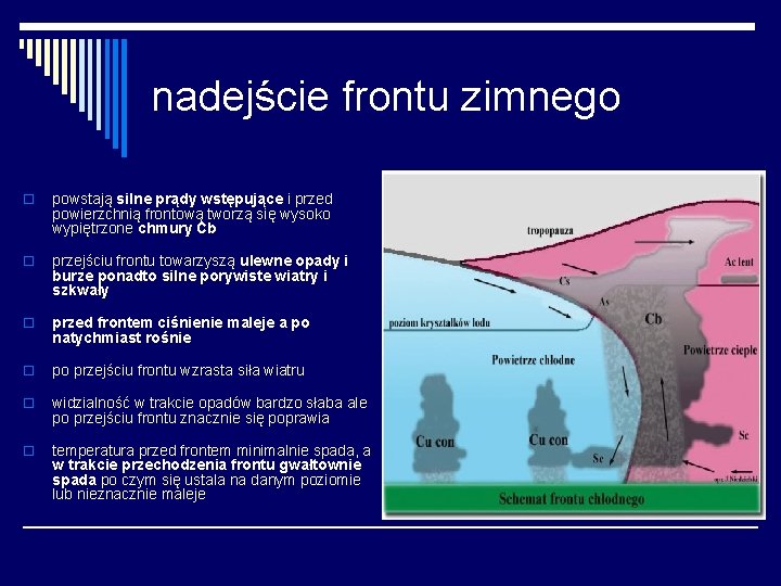 nadejście frontu zimnego o powstają silne prądy wstępujące i przed powierzchnią frontową tworzą się