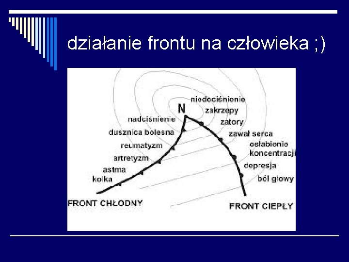 działanie frontu na człowieka ; ) 