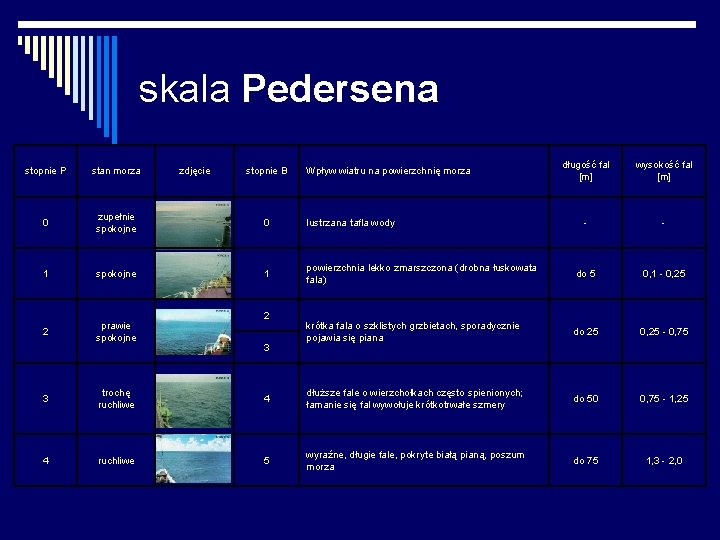 skala Pedersena długość fal [m] wysokość fal [m] - - powierzchnia lekko zmarszczona (drobna