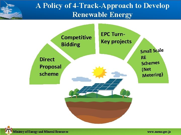 A Policy of 4 -Track-Approach to Develop Renewable Energy Competitive Bidding Direct Proposal scheme