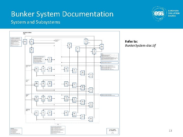 Bunker System Documentation System and Subsystems Refer to: Bunker. System-doc. tif 13 