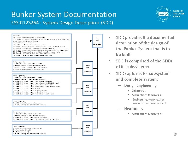 Bunker System Documentation ESS-0123264 - System Design Description (SDD) • • • SDD provides