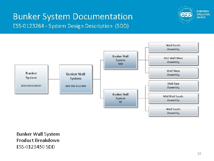 Bunker System Documentation ESS-0123264 - System Design Description (SDD) Bunker Wall System Product Breakdown